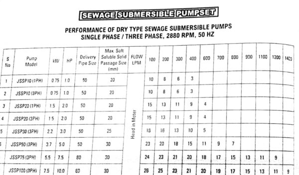 sewage pump performance